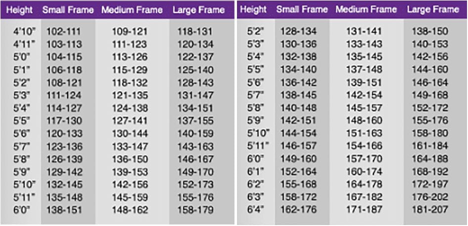 Weight Fluctuation: Daily Range, 8 Factors, How to Weigh, and More